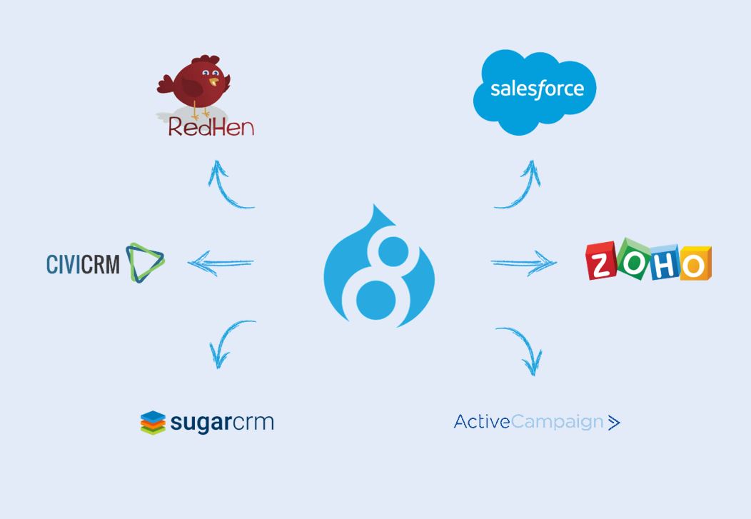 CRM Drupal