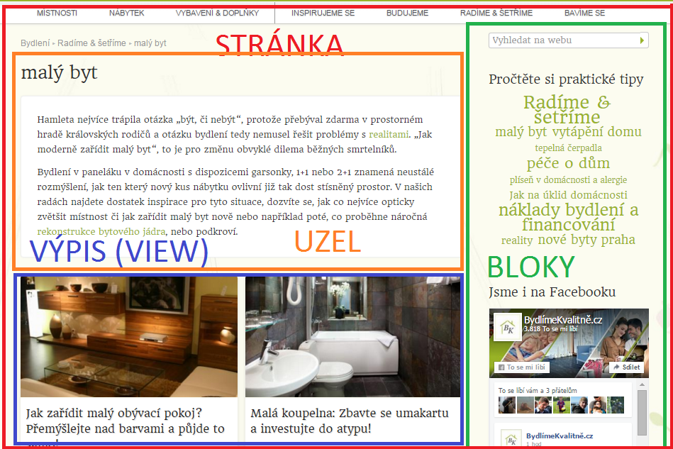 Rozlišení jednotlivých prvků stránky