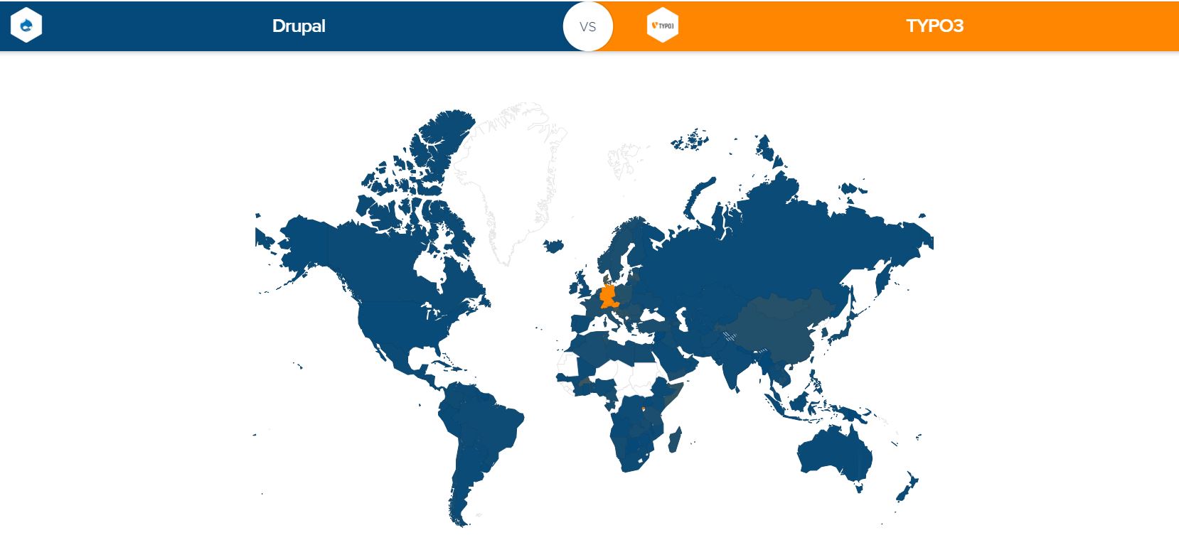 Drupal vs. TYPO3 - míra užívání ve světě