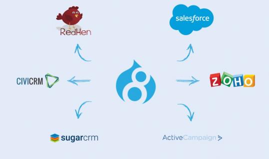 CRM Drupal